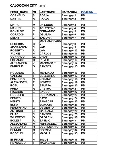 list of barangay captain in caloocan city|Category:Barangays of Caloocan .